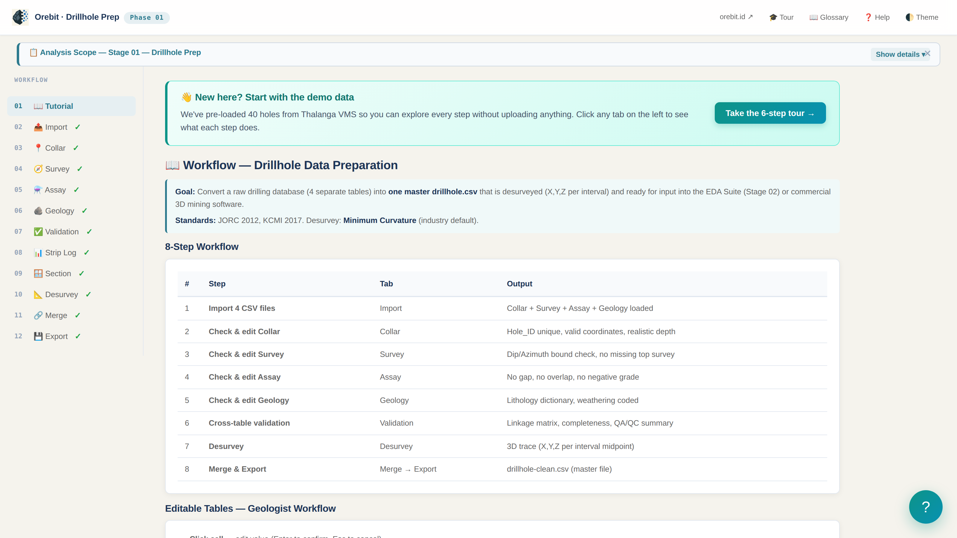 Vertical sidebar workflow overview