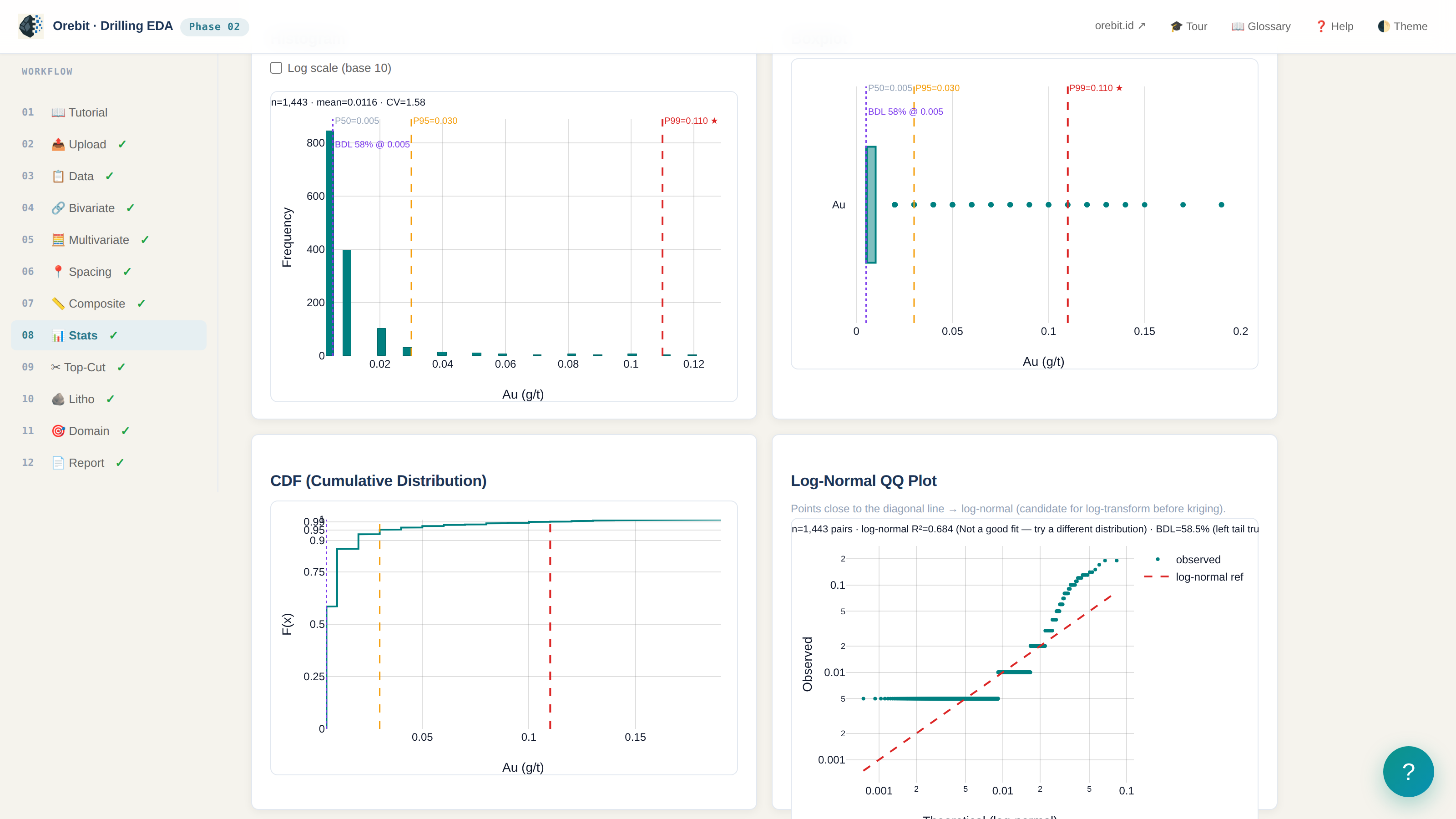 Phase 02 — Distribution statistics